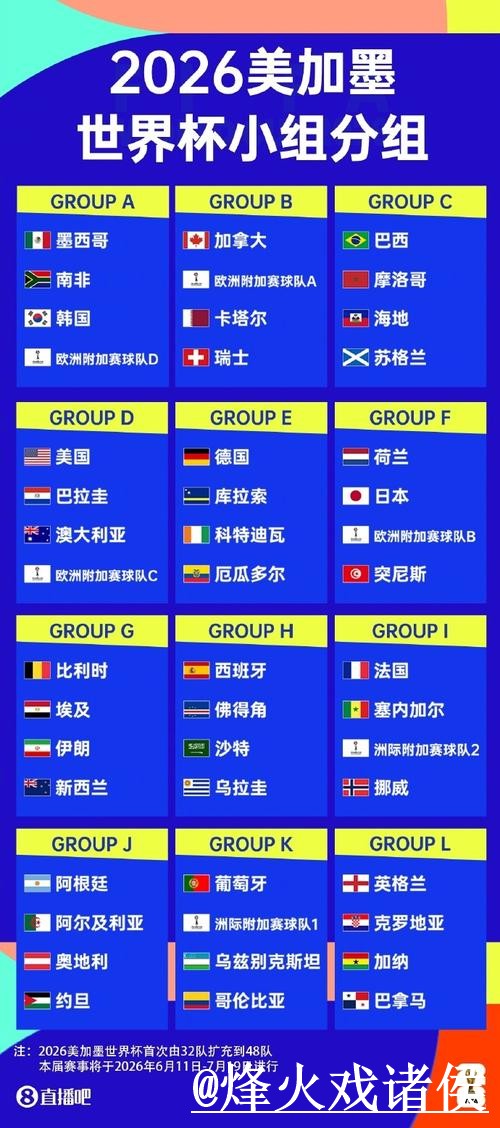 世界杯直播预测解析，经验参考和冷门方向怎么看